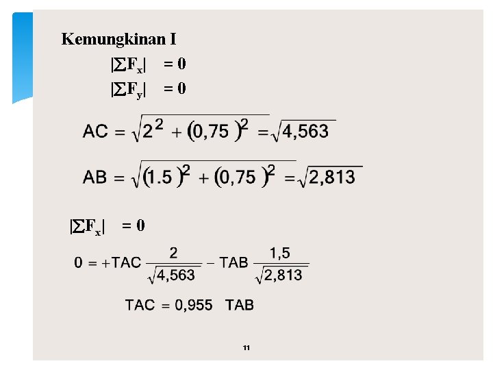 Kemungkinan I | Fx| = 0 | Fy| = 0 | Fx| =0 11