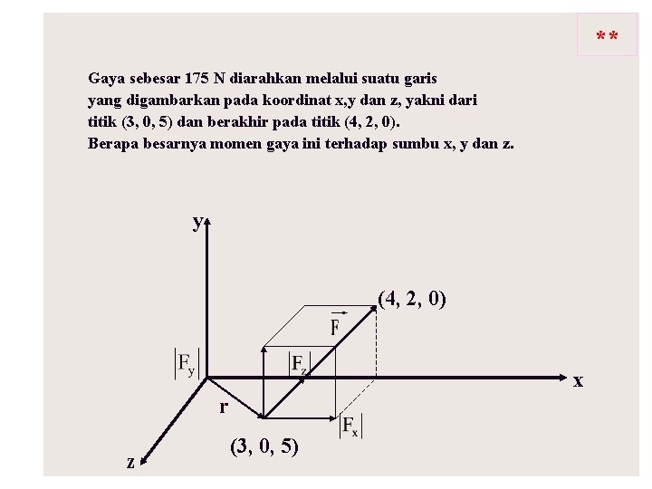 ** Gaya sebesar 175 N diarahkan melalui suatu garis yang digambarkan pada koordinat x,