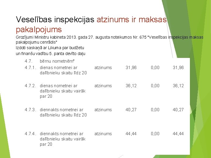 Veselības inspekcijas atzinums ir maksas pakalpojums Grozījumi Ministru kabineta 2013. gada 27. augusta noteikumos