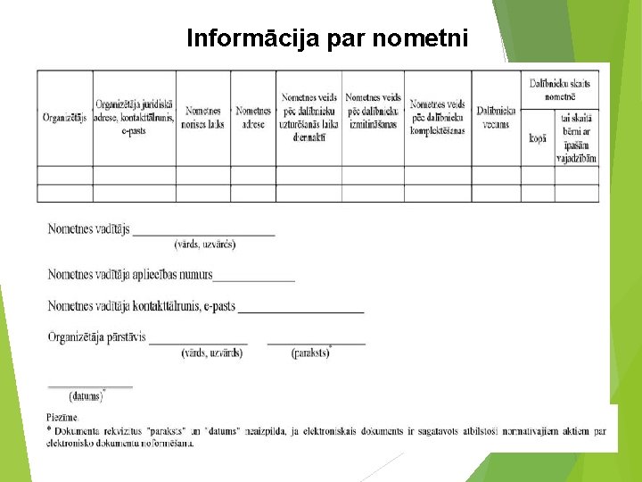 Informācija par nometni 