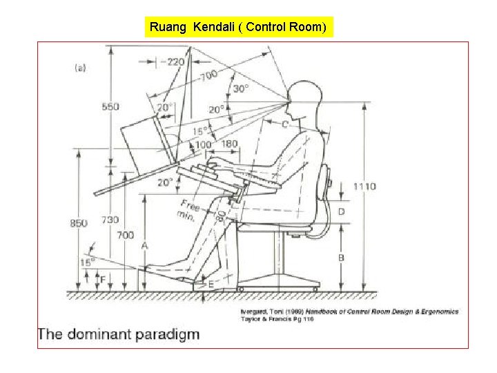 Ruang Kendali ( Control Room) 
