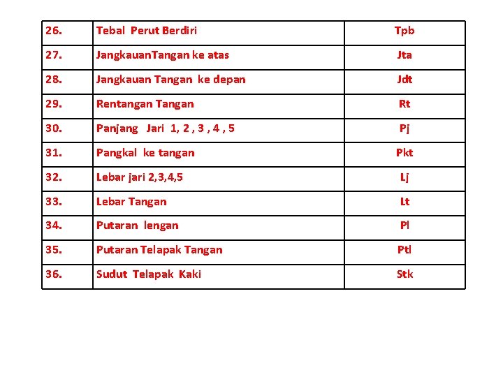 26. Tebal Perut Berdiri Tpb 27. Jangkauan. Tangan ke atas Jta 28. Jangkauan Tangan