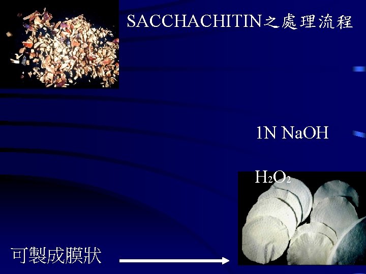 SACCHACHITIN之處理流程 1 N Na. OH H 2 O 2 可製成膜狀 