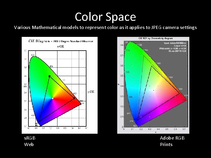 Color Space Various Mathematical models to represent color as it applies to JPEG camera