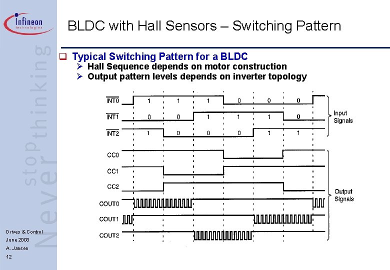 BLDC with Hall Sensors – Switching Pattern q Typical Switching Pattern for a BLDC