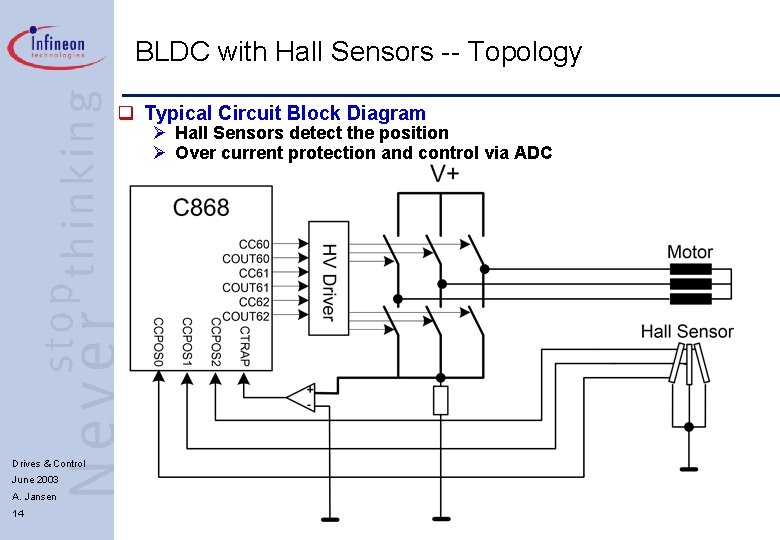 BLDC with Hall Sensors -- Topology q Typical Circuit Block Diagram Ø Hall Sensors