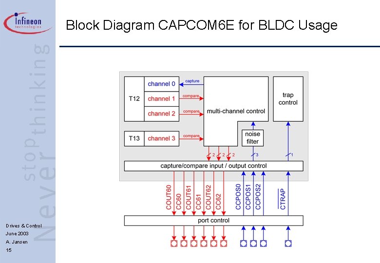 Block Diagram CAPCOM 6 E for BLDC Usage Drives & Control June 2003 A.