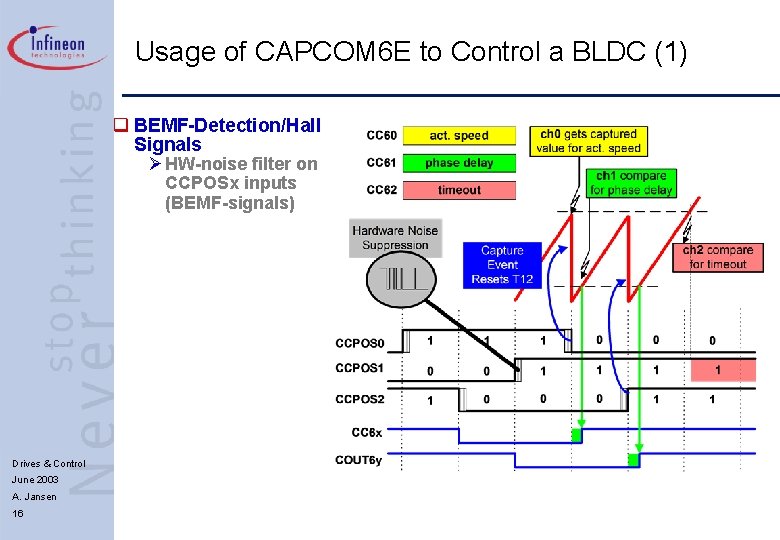 Usage of CAPCOM 6 E to Control a BLDC (1) q BEMF-Detection/Hall Signals Ø