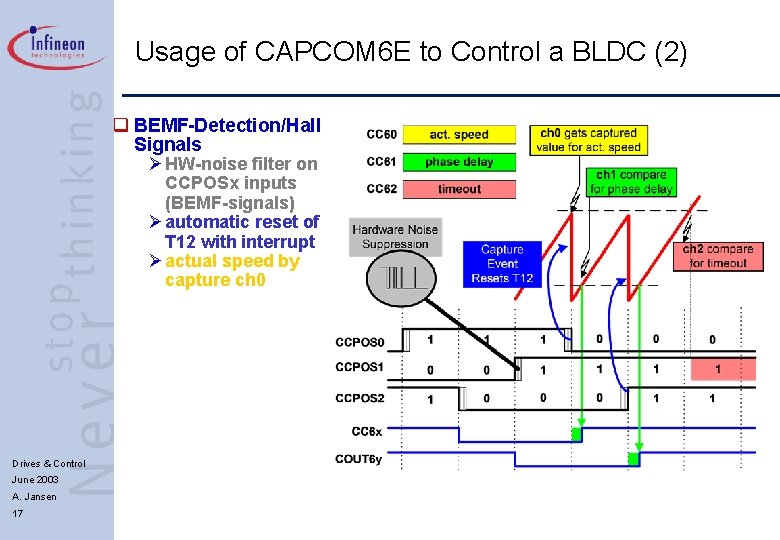 Usage of CAPCOM 6 E to Control a BLDC (2) q BEMF-Detection/Hall Signals Ø