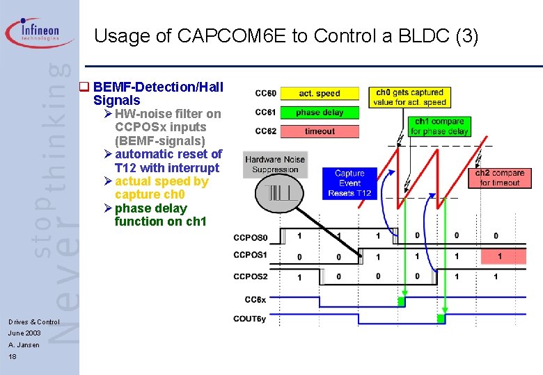 Usage of CAPCOM 6 E to Control a BLDC (3) q BEMF-Detection/Hall Signals Ø