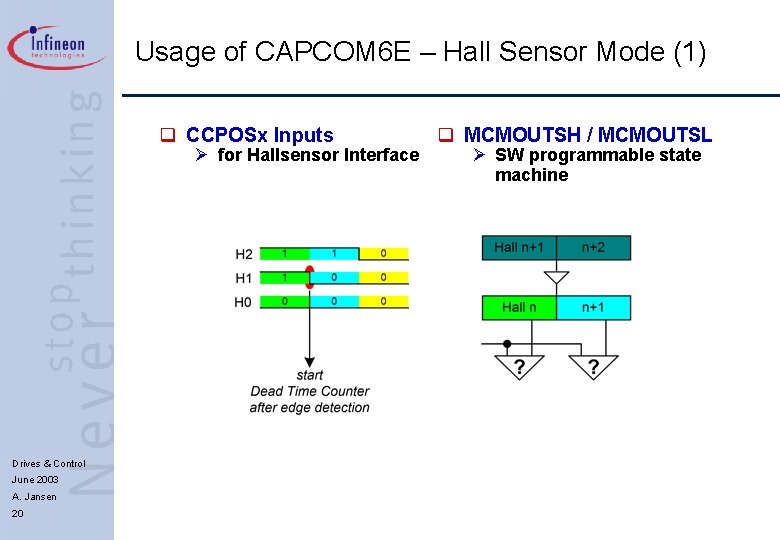 Usage of CAPCOM 6 E – Hall Sensor Mode (1) q CCPOSx Inputs Ø