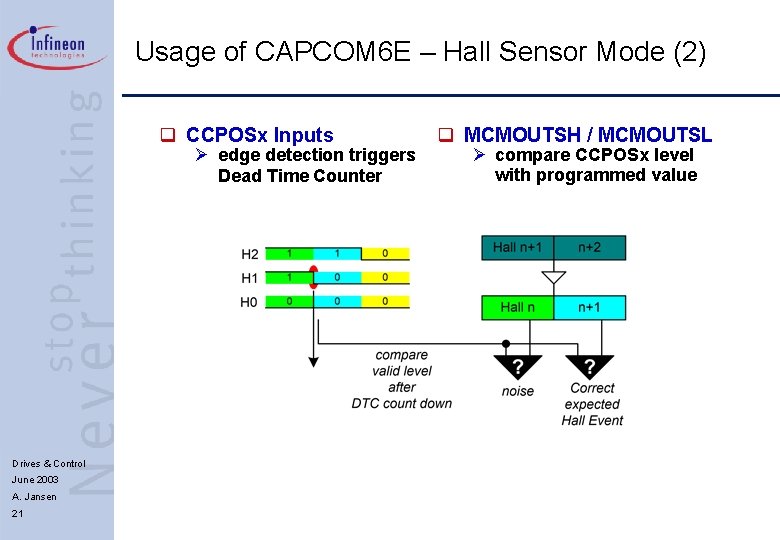 Usage of CAPCOM 6 E – Hall Sensor Mode (2) q CCPOSx Inputs Ø