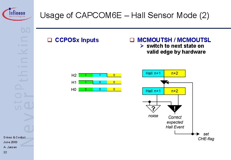 Usage of CAPCOM 6 E – Hall Sensor Mode (2) q CCPOSx Inputs Drives