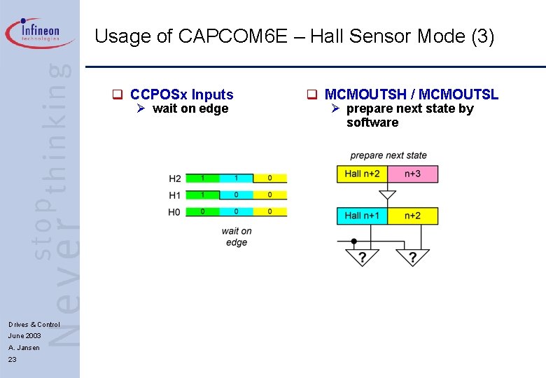 Usage of CAPCOM 6 E – Hall Sensor Mode (3) q CCPOSx Inputs Ø