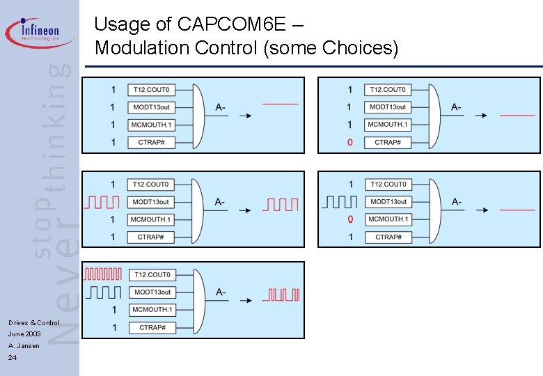 Usage of CAPCOM 6 E – Modulation Control (some Choices) Drives & Control June