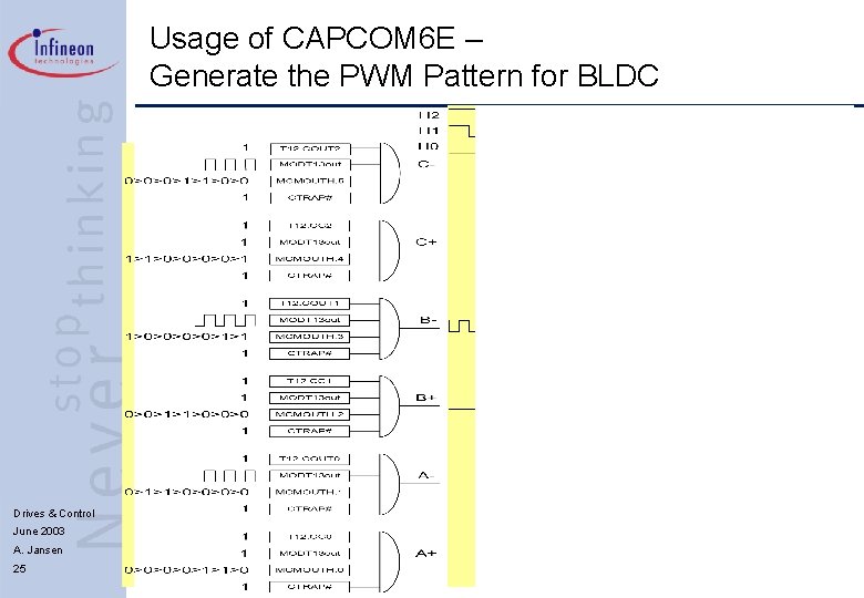 Usage of CAPCOM 6 E – Generate the PWM Pattern for BLDC Drives &