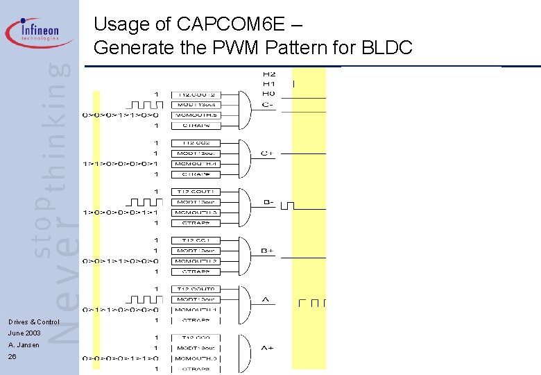 Usage of CAPCOM 6 E – Generate the PWM Pattern for BLDC Drives &