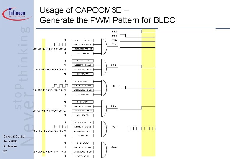 Usage of CAPCOM 6 E – Generate the PWM Pattern for BLDC Drives &