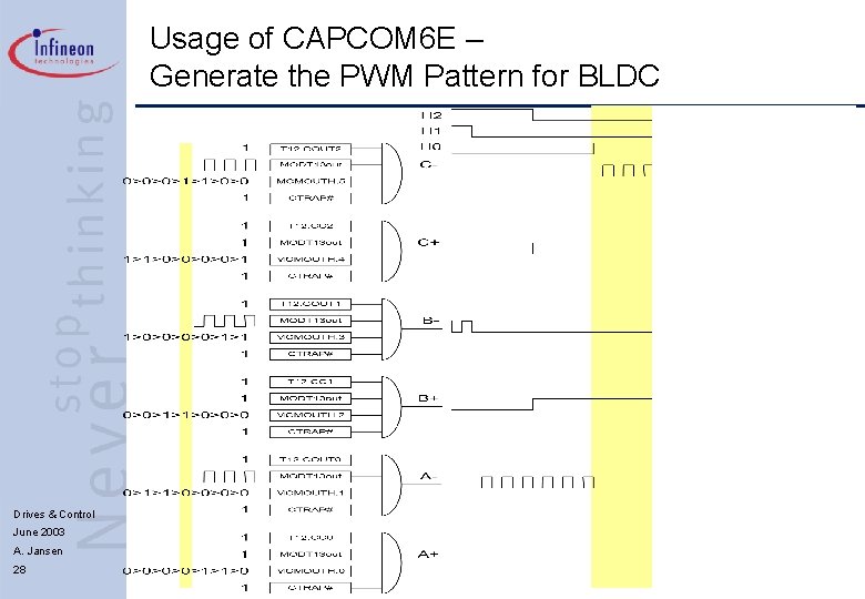 Usage of CAPCOM 6 E – Generate the PWM Pattern for BLDC Drives &