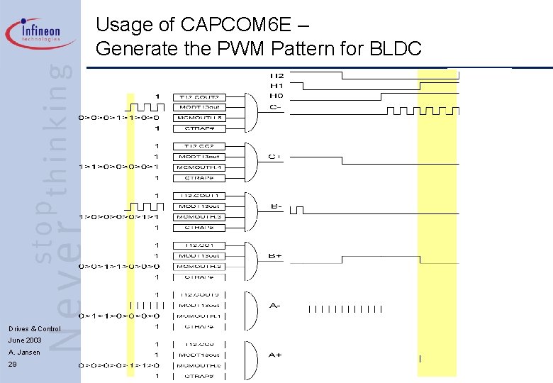 Usage of CAPCOM 6 E – Generate the PWM Pattern for BLDC Drives &