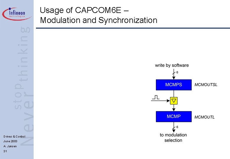 Usage of CAPCOM 6 E – Modulation and Synchronization Drives & Control June 2003