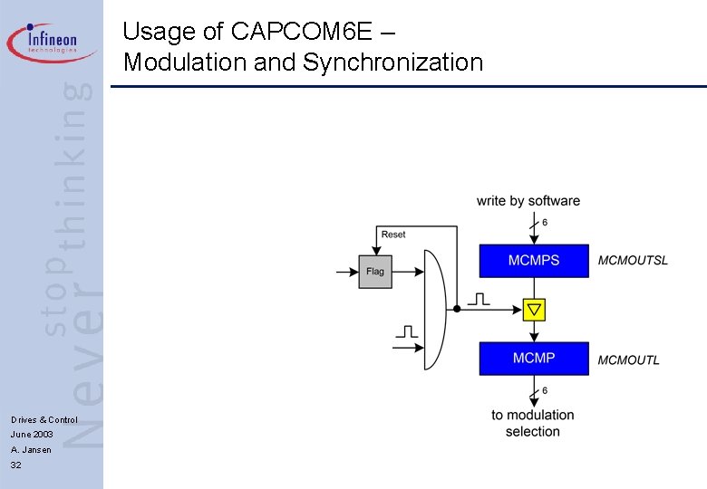 Usage of CAPCOM 6 E – Modulation and Synchronization Drives & Control June 2003