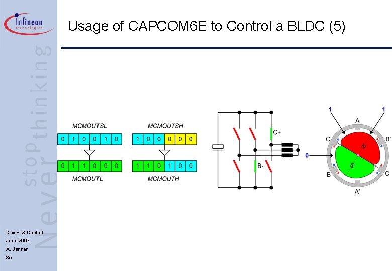 Usage of CAPCOM 6 E to Control a BLDC (5) Drives & Control June