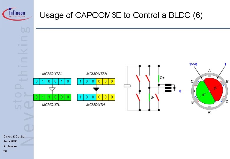 Usage of CAPCOM 6 E to Control a BLDC (6) Drives & Control June