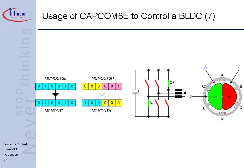 Usage of CAPCOM 6 E to Control a BLDC (7) Drives & Control June