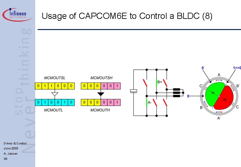 Usage of CAPCOM 6 E to Control a BLDC (8) Drives & Control June