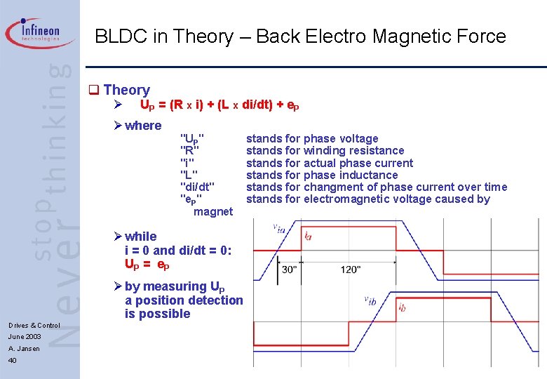 BLDC in Theory – Back Electro Magnetic Force q Theory Ø UP = (R