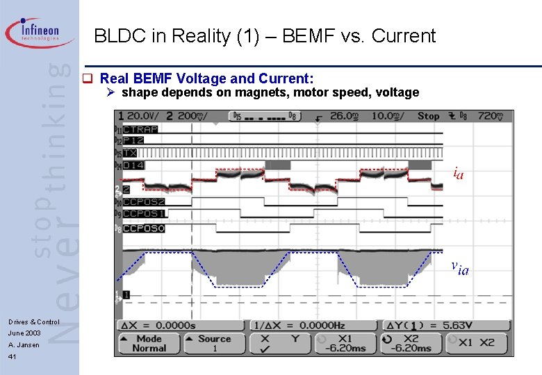 BLDC in Reality (1) – BEMF vs. Current q Real BEMF Voltage and Current: