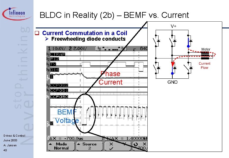 BLDC in Reality (2 b) – BEMF vs. Current q Current Commutation in a