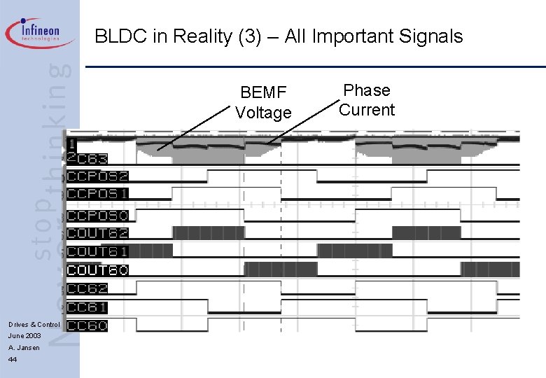 BLDC in Reality (3) – All Important Signals BEMF Voltage Drives & Control June