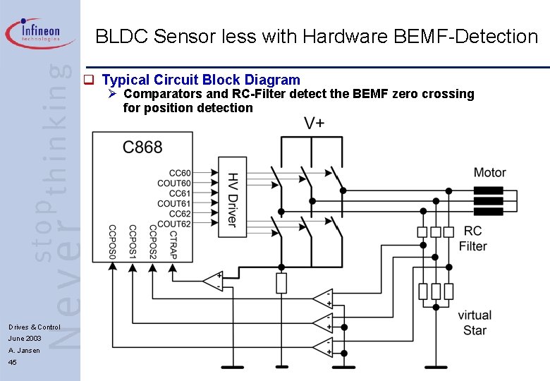 BLDC Sensor less with Hardware BEMF-Detection q Typical Circuit Block Diagram Ø Comparators and