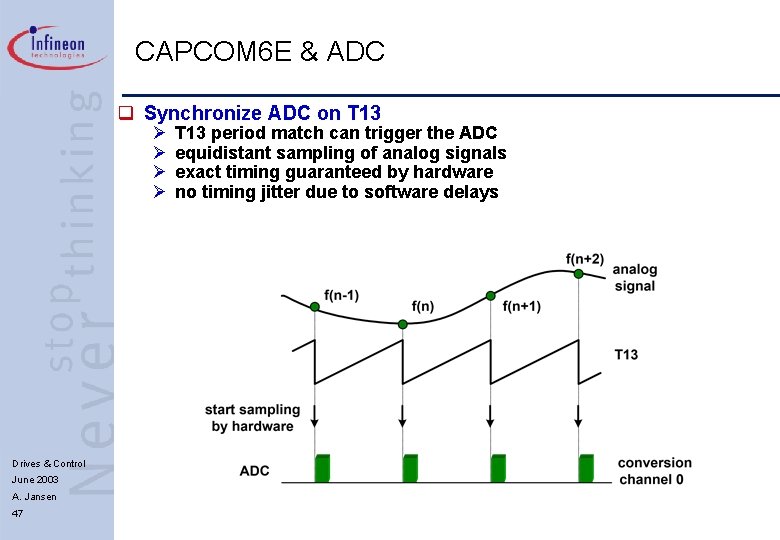 CAPCOM 6 E & ADC q Synchronize ADC on T 13 Ø Ø Drives