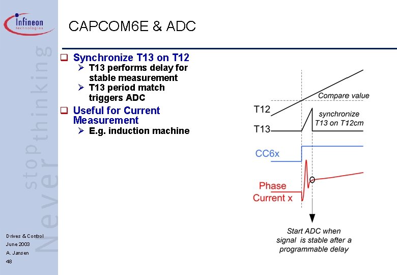 CAPCOM 6 E & ADC q Synchronize T 13 on T 12 Ø T