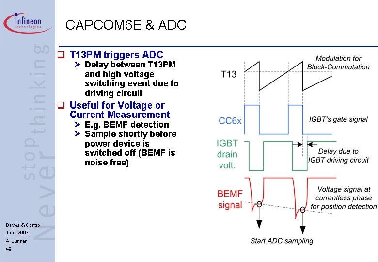 CAPCOM 6 E & ADC q T 13 PM triggers ADC Ø Delay between