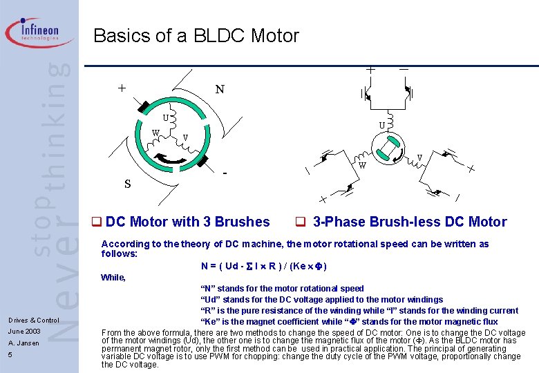 Basics of a BLDC Motor + N U W S U V - q