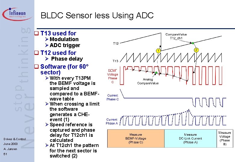 BLDC Sensor less Using ADC q T 13 used for Ø Modulation Ø ADC