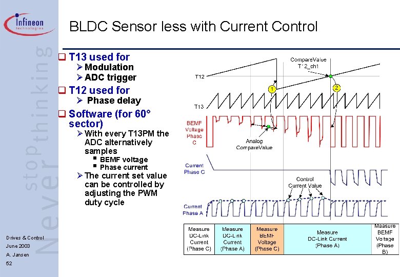 BLDC Sensor less with Current Control q T 13 used for Ø Modulation Ø