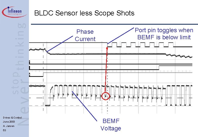 BLDC Sensor less Scope Shots Port pin toggles when BEMF is below limit Phase