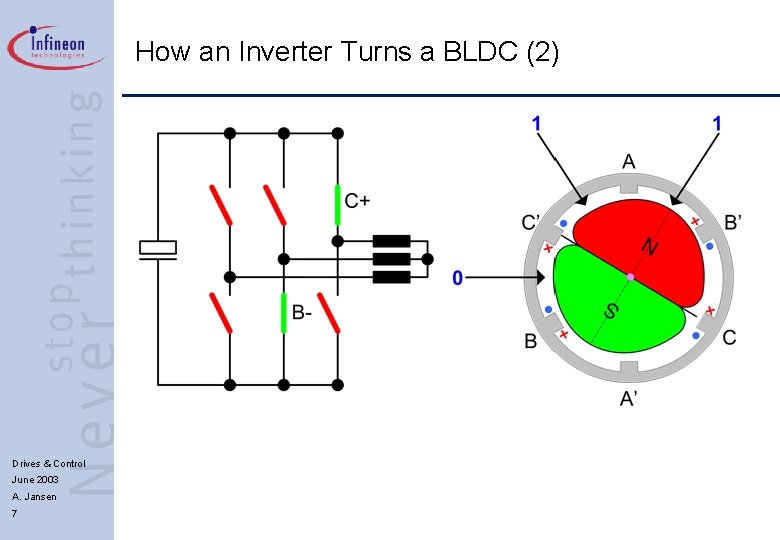 How an Inverter Turns a BLDC (2) Drives & Control June 2003 A. Jansen