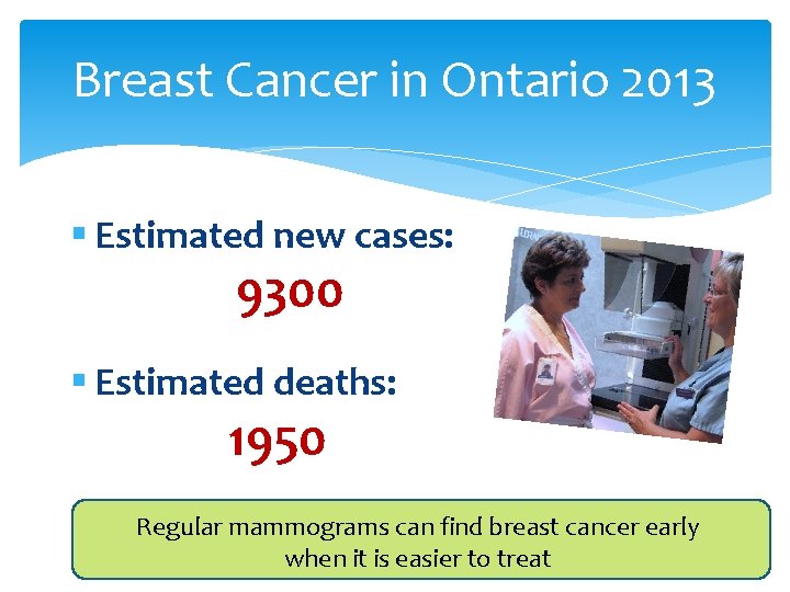 Breast Cancer in Ontario 2013 § Estimated new cases: 9300 § Estimated deaths: 1950