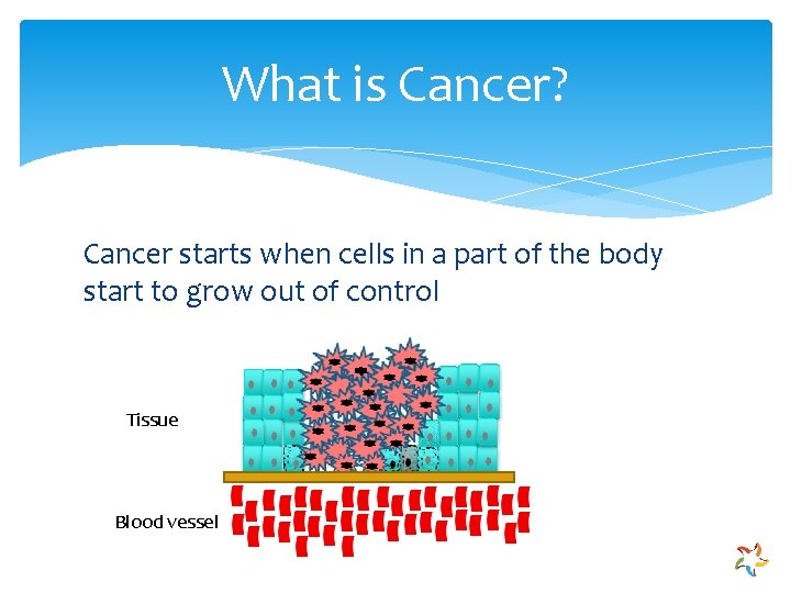 What is Cancer? Cancer starts when cells in a part of the body start