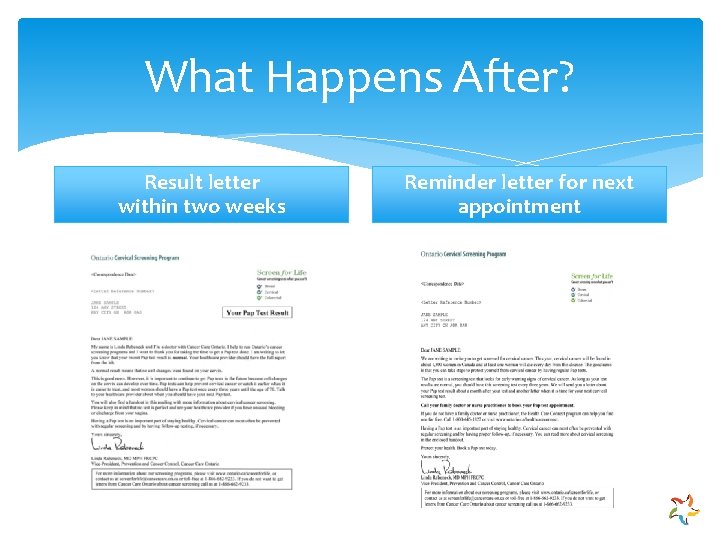 What Happens After? Result letter within two weeks Reminder letter for next appointment 