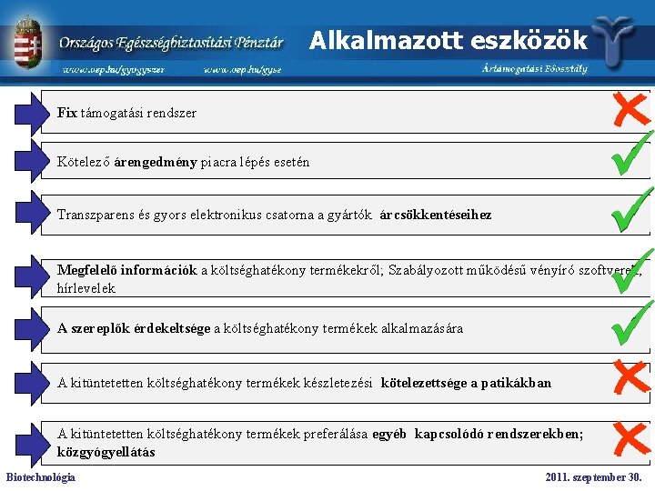 Alkalmazott eszközök Fix támogatási rendszer Kötelező árengedmény piacra lépés esetén Transzparens és gyors elektronikus