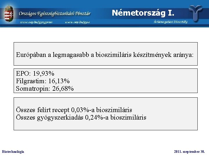 Németország I. Európában a legmagasabb a bioszimiláris készítmények aránya: EPO: 19, 93% Filgrastim: 16,