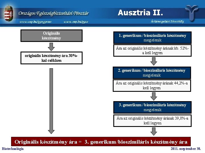 Ausztria II. Originális készítmény originális készítmény ára 30%kal csökken 1. generikum / bioszimiláris készítmény