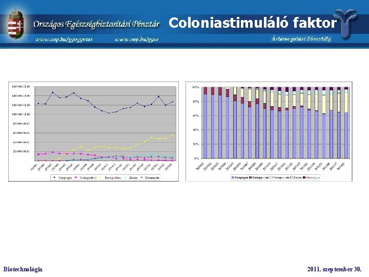 Coloniastimuláló faktor Biotechnológia 2011. szeptember 30. 